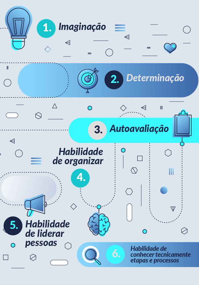 O Que é Ser Empreendedor Sebrae 1833